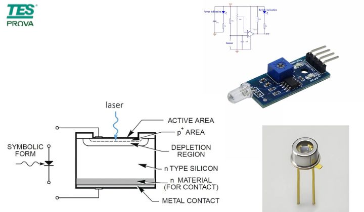 cam bien quang diode